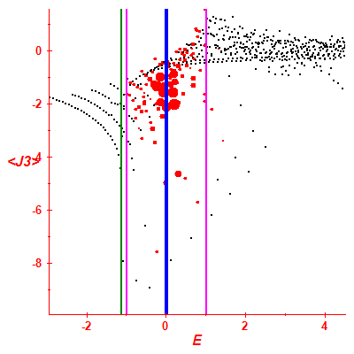 Peres lattice <J3>